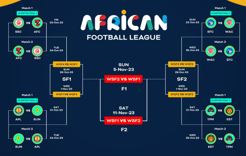 African Football League Fixtures 2023