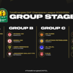 Makundi ya CAF Champions League 2023-24 Group Stage Matches