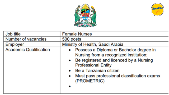 500 Female Nurses Jobs at Ministry of Health, Saudi Arabia Application PDF 'Check Here'