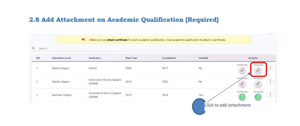 Taesa Attachment on Academic Qualification